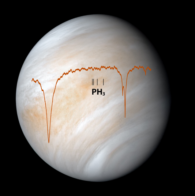 Aufnahme der Venus und Spektrum von Phosphin