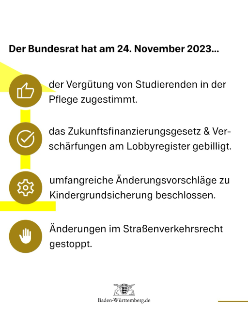 Der Bundesrat hat am 24. November 2023... 1) der Vergütung von Studierenden in der Pflege zugestimmt. 2) das Zukunftsfinanzierungsgesetz & Verschärfungen am Lobbyregister gebilligt. 3) umfangreiche Änderungsvorschläge zu Kindergrundsicherung beschlossen. 4) Änderungen im Straßenverkehrsrecht gestoppt.