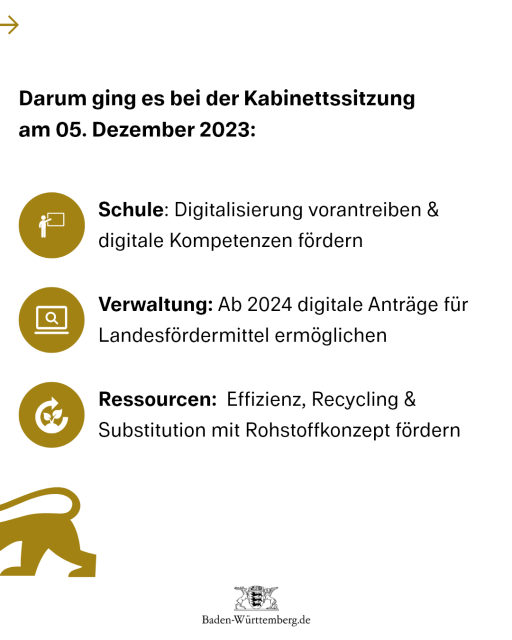 Darum ging es bei der Kabinettssitzung am 5. Dezember 2023:
- Schule: Digitalisierung vorantreiben & digitale Kompetenzen fördern
- Verwaltung: Ab 2024 digitale Anträge für Landesfördermittel ermöglichen
- Ressourcen: Effizient, Recycling & Substitution mit Rohstoffkonzept fördern