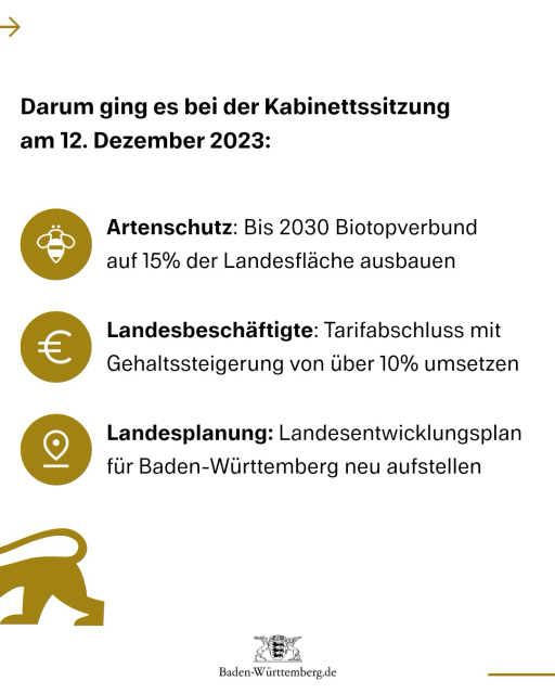 Darum ging es bei der Kabinettssitzung am 12. Dezember 2023: 1) Artenschutz: Bis 2030 Biotopverbund auf 15% der Landesfläche ausbauen 2) Landesbeschäftigte: Tarifabschluss mit Gehaltssteigerung von über 10% umsetzen 3) Landesplanung: Landesentwicklungsplan für Baden-Württemberg neu aufstellen