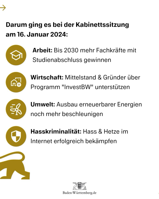 Darum ging es in der Kabinettssitzung am 16. Januar 2024: 1) Arbeit: Bis 2030 mehr Fachkräfte mit Studienabschluss gewinnen 2) Wirtschaft: Mittelstand & Gründer über Programm "InvestBW" unterstützen 3) Umwelt: Ausbau erneuerbarer Energien weiter beschleunigen 4) Hasskriminalität: Hass & Hetze im Internet erfolgreich bekämpfen