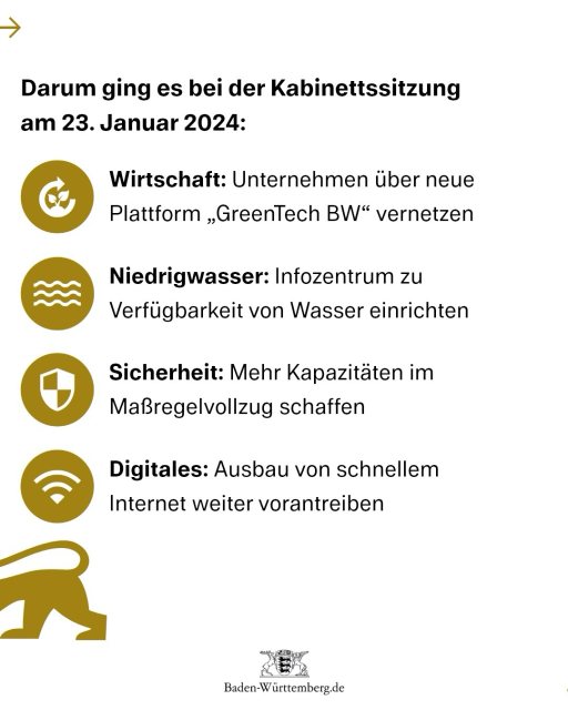 Darum ging es bei der Kabinettssitzung am 23. Januar: 1) Wirtschaft: Unternehmen über neue Plattform „GreenTech BW“ vernetzen 2) Niedrigwasser: Infozentrum zu Verfügbarkeit von Wasser einrichten 3) Sicherheit: Mehr Kapazitäten im Maßregelvollzug schaffen 4) Digitales: Ausbau von schnellem Internet weiter vorantreiben