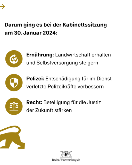 Darum ging es bei der Kabinettssitzung am 30. Januar 2024:
1) Ernährung: Landwirtschaft erhalten & Selbstversorgung bei Nahrungsmitteln steigern
2) Polizei: Entschädigung für im Dienst verletzte Polizeikräfte verbessern 
3) Recht: Beteiligung für die Justiz der Zukunft stärken