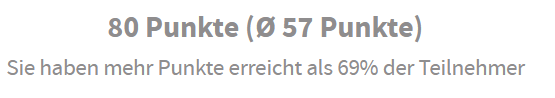 Ein Screenshot der Auswertung des Quizes, darafu steht:  "80 Punkte (Durchschnitt 57 Punkte). Sie haben mehr Punkte erreicht als 69% der Teilnehmer"