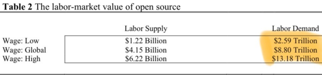 Auszug aus der Studie, “8.80 Trillion” markiert