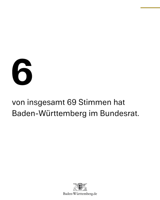 Sechs von ingesamt 69 Stimmen hat Baden-Württemberg im Bundesrat.