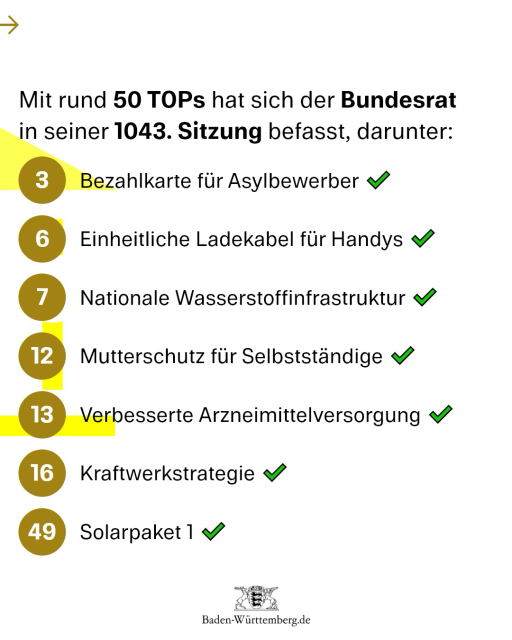 Mit rund 50 TOPs hat sich der Bundesrat in seiner 1043. Sitzung befasst, darunter:  Bezahlkarte für Asylbewerber ✔️  Einheitliche Ladekabel für Handys ✔️ Nationale Wasserstoffinfrastruktur ✔️  Mutterschutz für Selbstständige ✔️  Verbesserte Arzneimittelversorgung ✔️  Kraftwerkstrategie ✔️  Solarpaket 1 ✔️