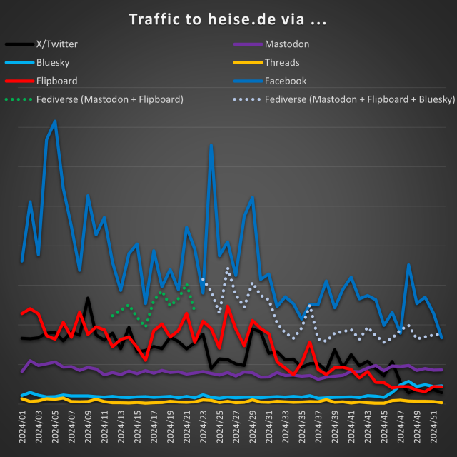 Another graph showing multiple lines over the year