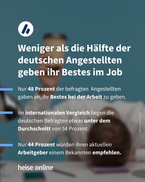 In der Überschrift steht: "Weniger als die Hälfte der deutschen Angestellten geben ihr Bestes im Job" dadrunter steht: "Nur 48 Prozent der befragten  Angestellten gaben an, ihr Bestes bei der Arbeit zu geben.

Im internationalen Vergleich liegen die deutschen Befragten etwas unter dem Durchschnitt von 54 Prozent.

Nur 44 Prozent würden ihren aktuellen Arbeitgeber einem Bekannten empfehlen."
