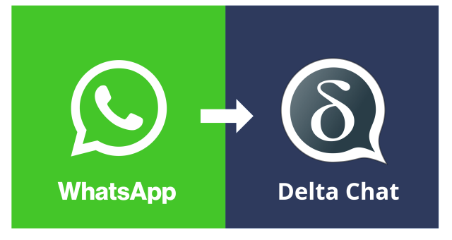 Ein grünes und ein blaues Quadrat nebeneinander. Links ist das WhatsApp-Symbol und sein Schriftzug darunter. Rechts ist das Delta Chat Symbol und sein Schriftzug darunter. In der Mitte zwischen beiden ist ein weißer, dicker Pfeil, der von WharsApp zu Delta Chat zeigt.