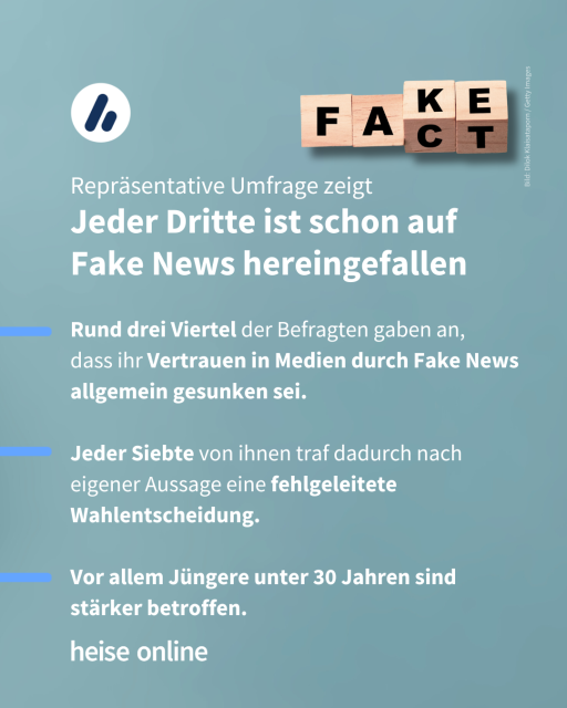 Im Bild steht: "Repräsentative Umfrage zeigt:
Jeder Dritte ist schon auf 
Fake News hereingefallen" dadrunter steht: "-Rund drei Viertel der Befragten gaben an, 
dass ihr Vertrauen in Medien durch Fake News allgemein gesunken sei.

-Jeder Siebte von ihnen traf dadurch nach eigener Aussage eine fehlgeleitete Wahlentscheidung.

-Vor allem Jüngere unter 30 Jahren sind stärker betroffen."