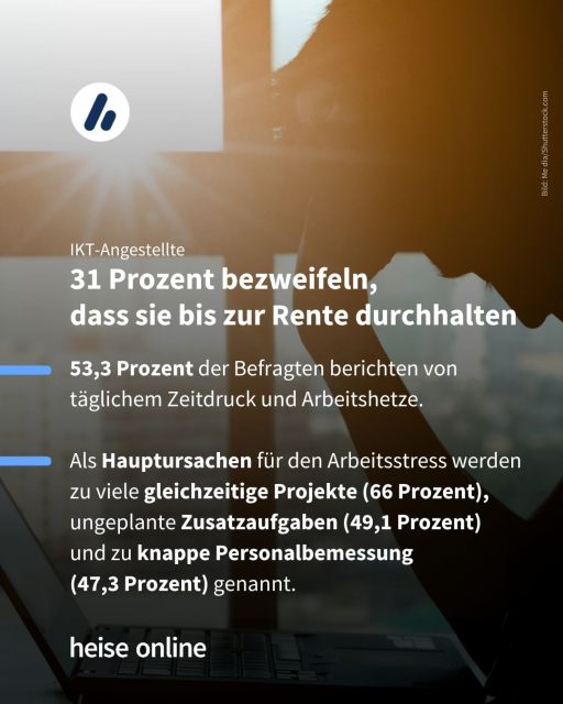 Im Bild steht: "IKT-Angestellte
31 Prozent bezweifeln, 
dass sie bis zur Rente durchhalten" dadrunter steht: "53,3 Prozent der Befragten berichten von täglichem Zeitdruck und Arbeitshetze.

Als Hauptursachen für den Arbeitsstress werden zu viele gleichzeitige Projekte (66 Prozent), ungeplante Zusatzaufgaben (49,1 Prozent) 
und zu knappe Personalbemessung 
(47,3 Prozent) genannt."