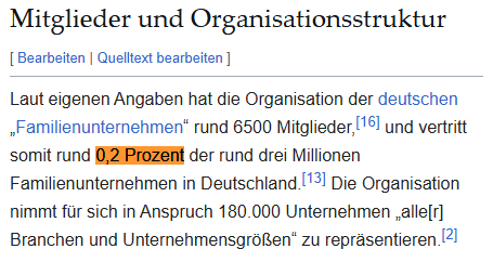 Screenshot von Wikipedia mit Text: Laut eigenen Angaben hat die Organisation der deutschen „Familienunternehmen“ rund 6500 Mitglieder, und vertritt somit rund 0,2 Prozent der rund drei Millionen Familienunternehmen in Deutschland. Die Organisation nimmt für sich in Anspruch 180.000 Unternehmen „alle[r] Branchen und Unternehmensgrößen“ zu repräsentieren.