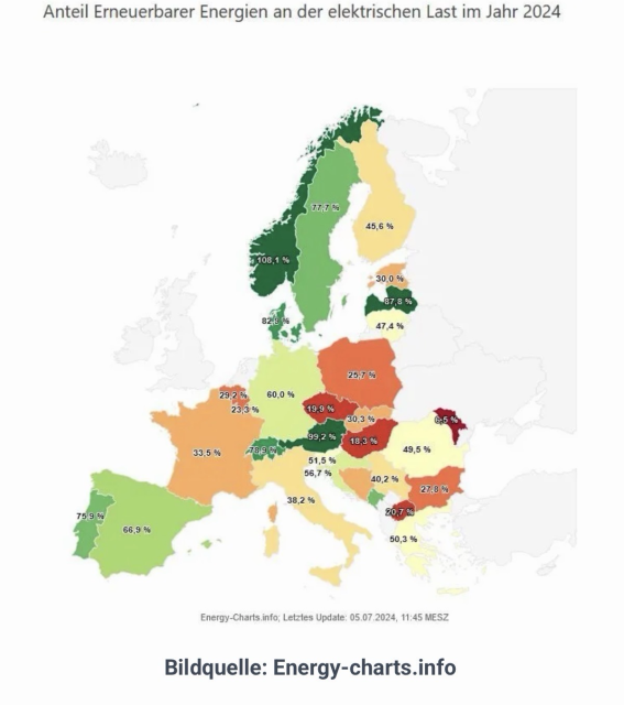 Karte mit EU Ländern und deren Abteil an EE in 2024. Spanien bei 67%, Deutschland nur bei 60%